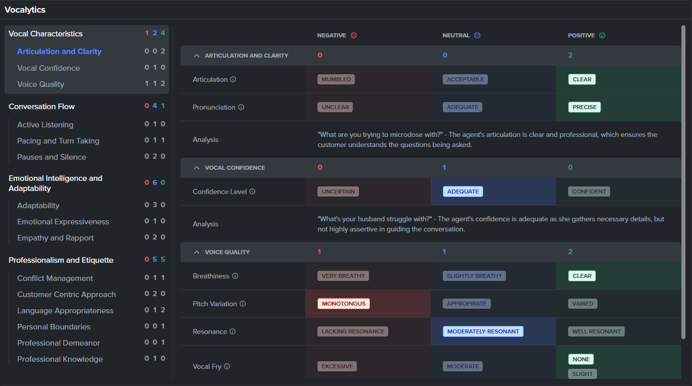 Vocalytics vocal analysis dashboard