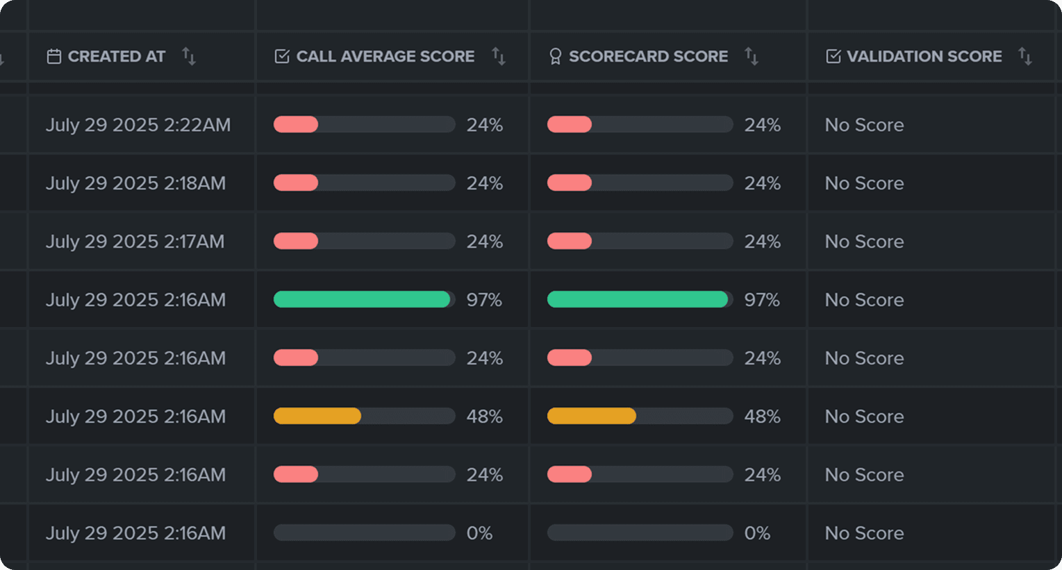 Vocal traits scoring interface