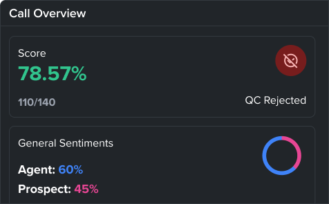 Agent Dashboards